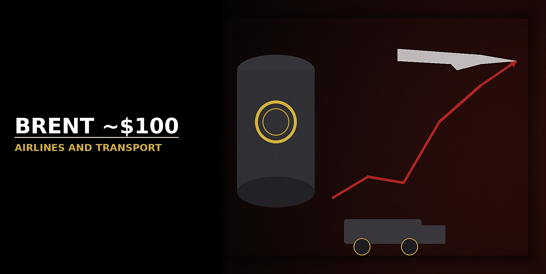 How Brent Near $100 Hits Airline and Transport Stocks