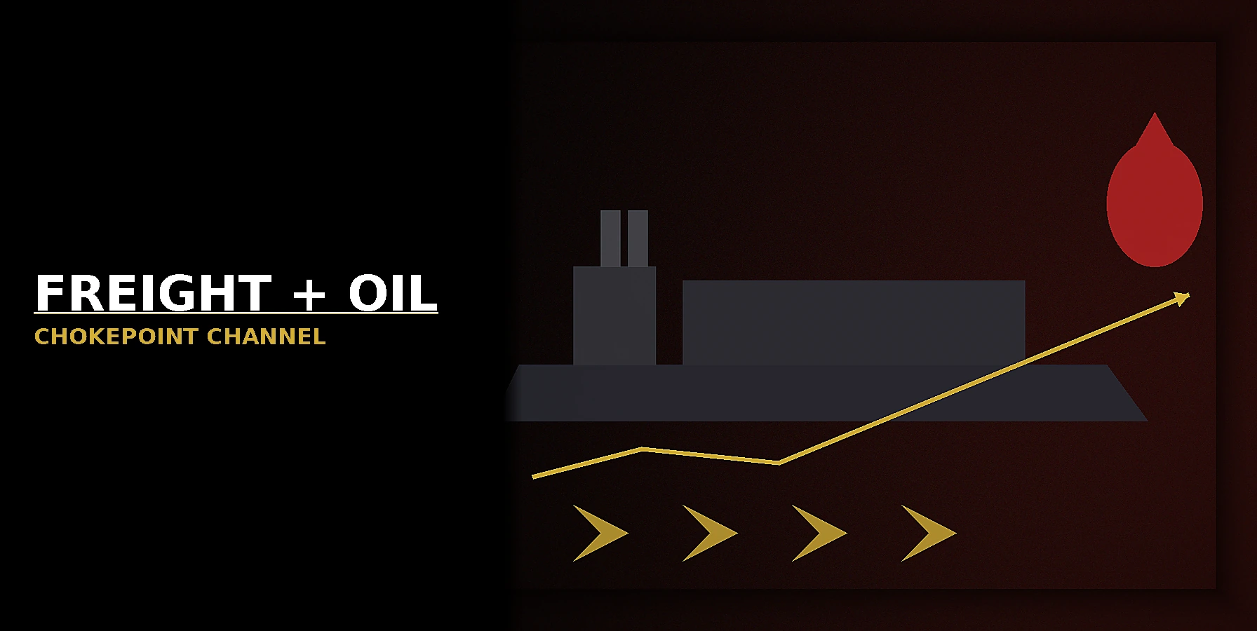 How Shipping Freight Rates Link to Oil Shocks