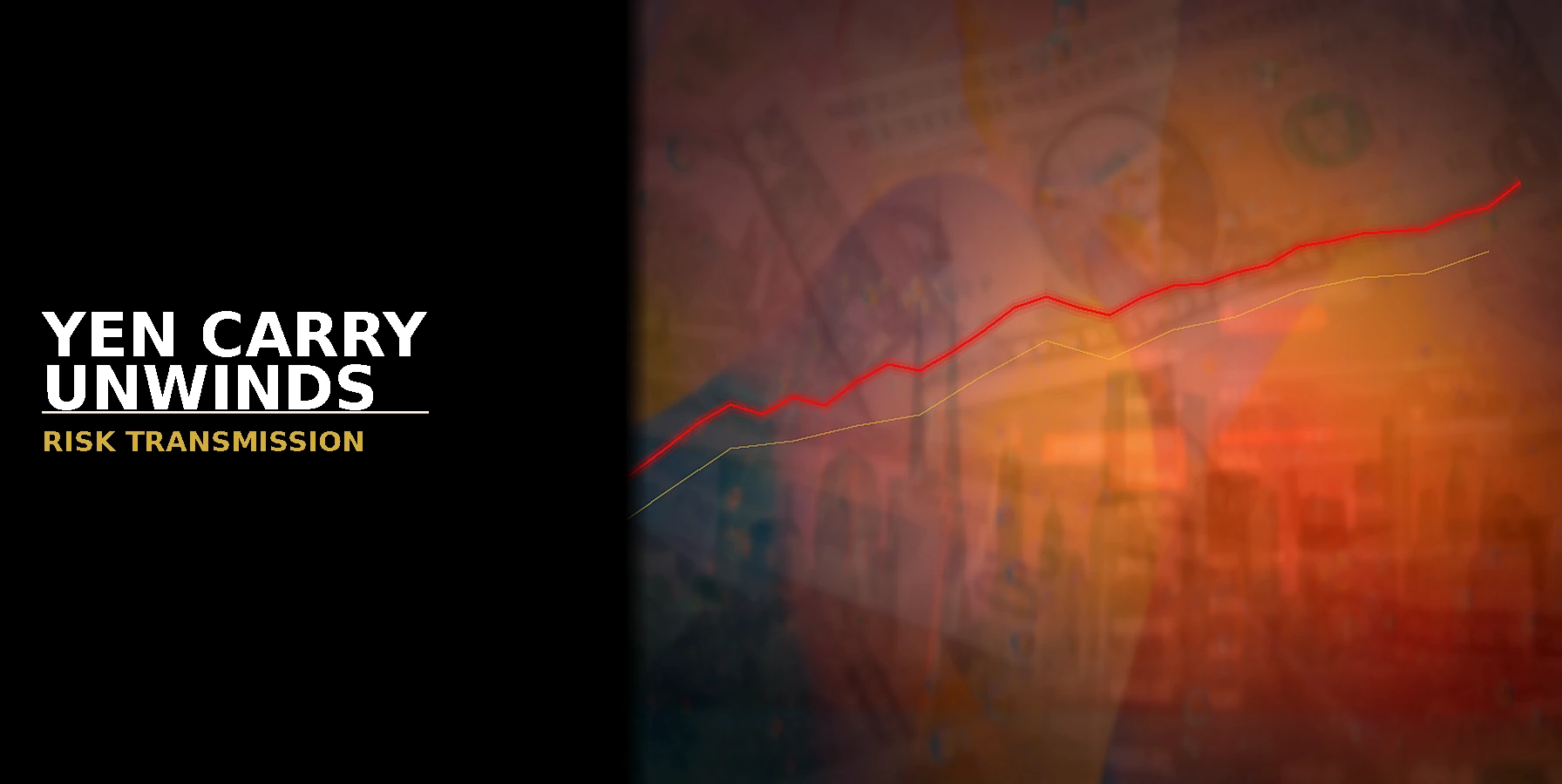 How Yen Carry Unwinds Hit Global Risk Assets