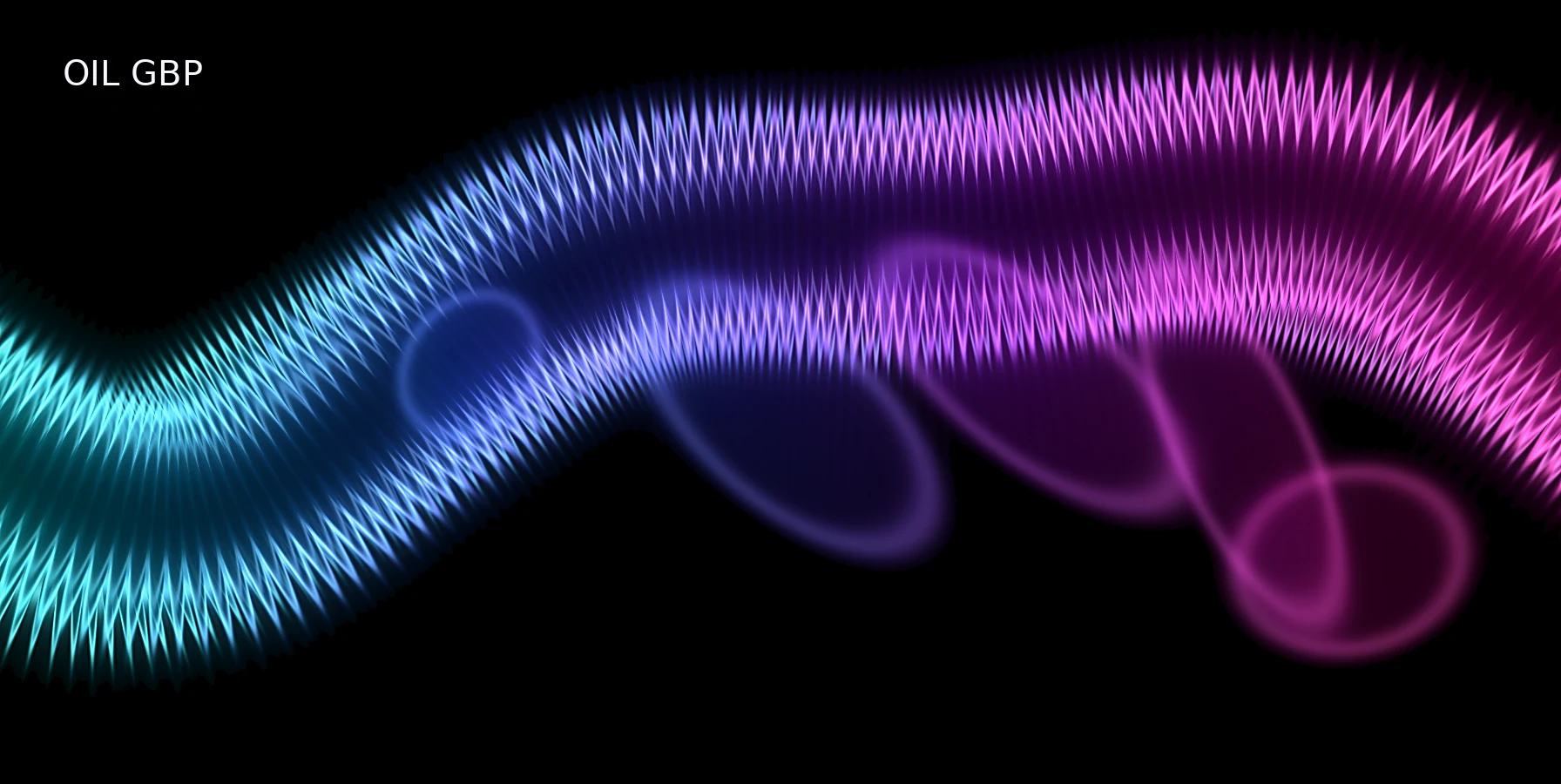 Abstract cyan magenta graphic for How Oil Shocks Transmit to Sterling and UK Gilts