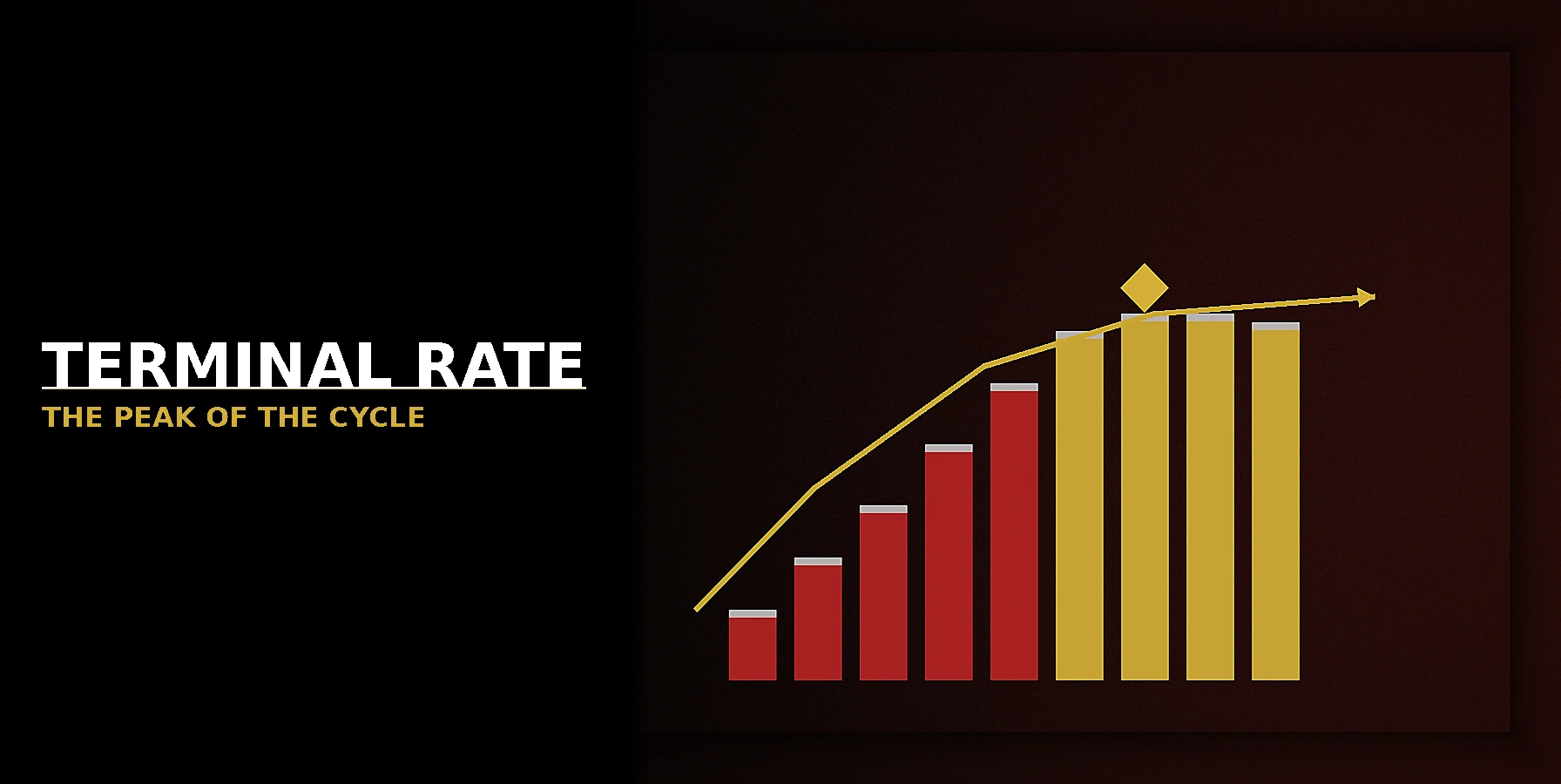 What Is a Terminal Rate for Traders?